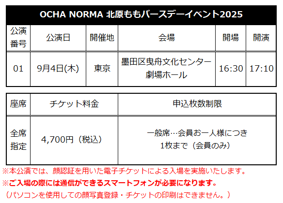 テーブルAI によって生成されたコンテンツは間違っている可能性があります。