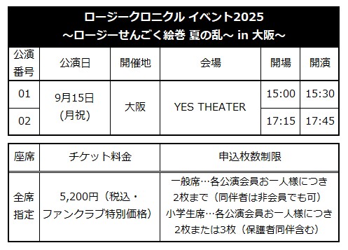 テーブルAI 生成コンテンツは誤りを含む可能性があります。