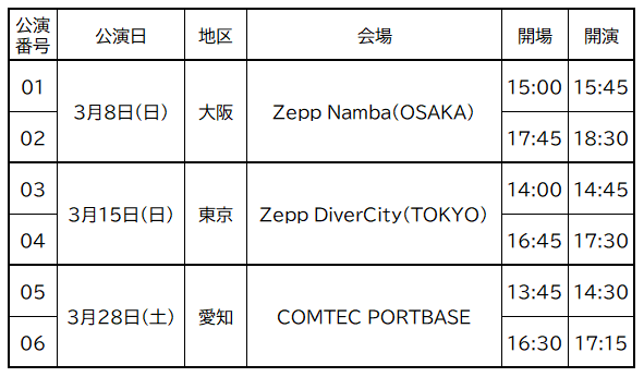 テーブルAI 生成コンテンツは誤りを含む可能性があります。