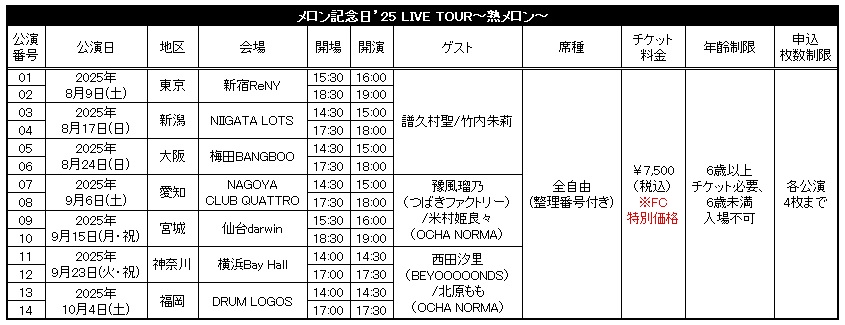 Hello! Project会員の皆様へ、「メロン記念日'25 LIVE TOUR～熟メロン