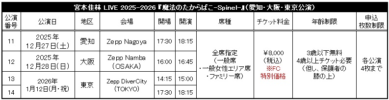 Hello! Project会員の皆様へ、宮本佳林 LIVE 2025-2026 『魔法のたから