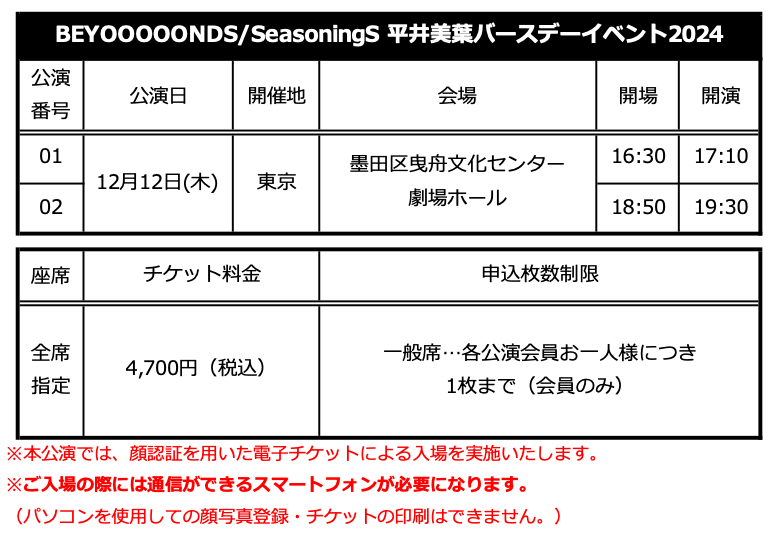 モーニング娘。 - BEYOOOOONDS平井美葉　握手券 3/3発売 BEYOOOOONDS 2ndシングル リミスタ インターネット
