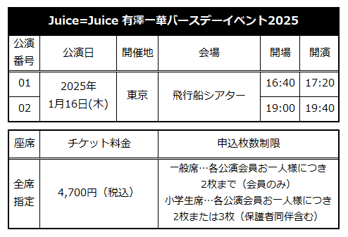 Juice=Juice バーイベ　① ☆ファンクラブ会員限定イベント☆「Juice=Juice 有澤一華バースデー