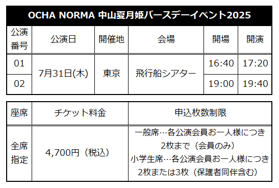 中山夏月姫OCHA NORMA バースデーイベント 2025 DVD OCHA NORMA 中山夏月姫バースデーイベント2025 オリジナルグッズ公開