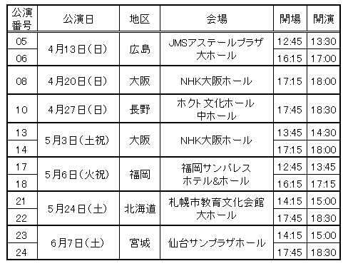 アンジュルム 10th Anniversary tour 2025春 「桜梅桃李」FC2次受付の