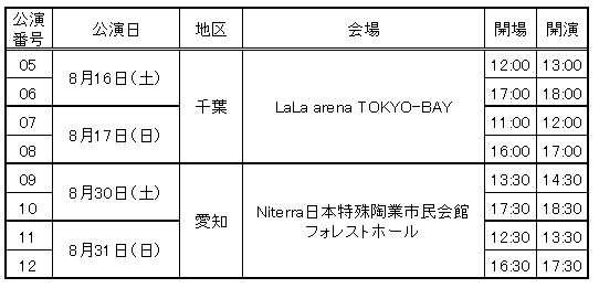 期間限定・お買い得商品: |産地直送 ハロ！コン 2025」FC2次受付のお知らせ｜Hello! Project 趣味