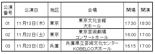 BEYOOOOONDS出演「BEYOOOOOPHONIC Ⅲ」FC先行受付のお知らせ