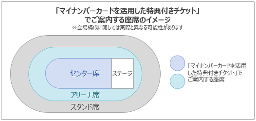 モーニング娘。'25 コンサートツアー秋 ～Movin' Forward with Hope