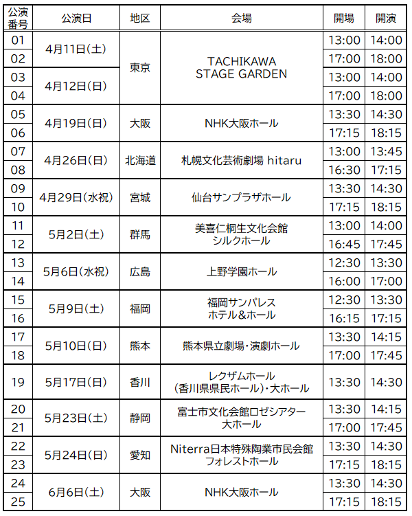 3/17モーニング娘 春ツアー 昼公演チケット モーニング娘。'26 コンサートツアー春 - Rays Of Light -』FC先行受付