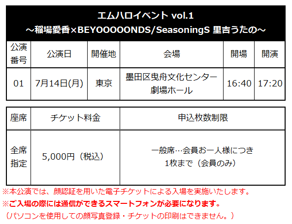 テーブルAI 生成コンテンツは誤りを含む可能性があります。