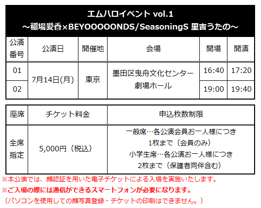 テーブルAI によって生成されたコンテンツは間違っている可能性があります。