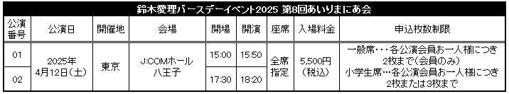 鈴木愛理ファンクラブイベント　第3回あいりまにあ会 DVD】「鈴木愛理バースデーイベント2021 第4回あいりまにあ会