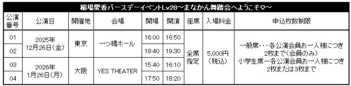 ☆ファンクラブ会員限定イベント☆「稲場愛香バースデーイベントLv28